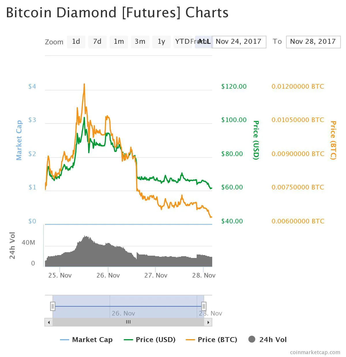コインチェック ビットコインダイヤモンド d の付与を発表 仮想通貨 Apptimes